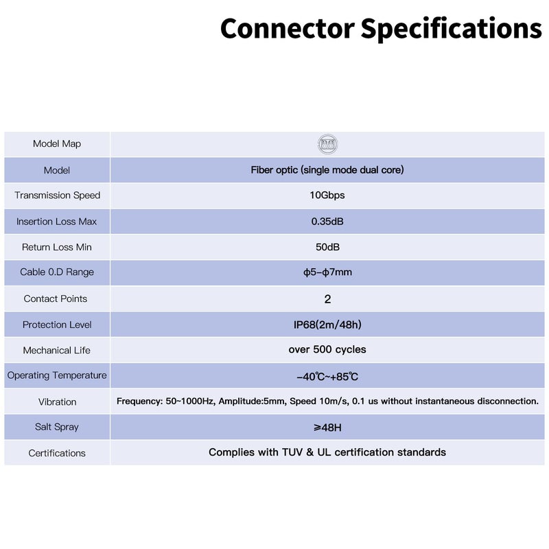 CNLINKO BD-24 Fiber Optic Connector, LC Single Mode Dual Core, Metal Aviation Plug and Panel Mount Socket, IP68 Waterproof Connector for Internet Devices, M24 Signal Connector (Fiber Optic Set) - Image 4